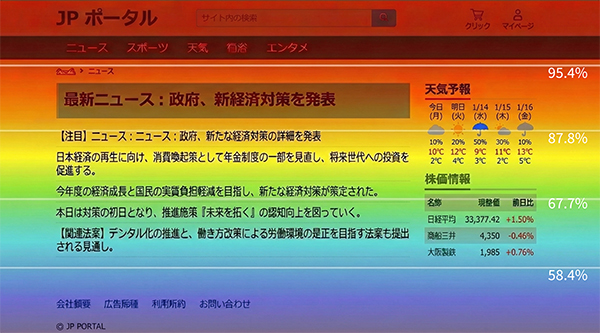 スクロール分布図画像