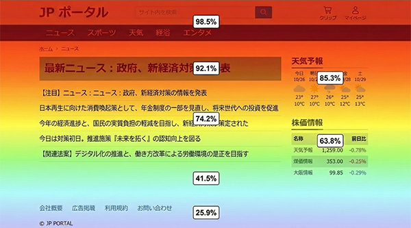アテンション分布図画像