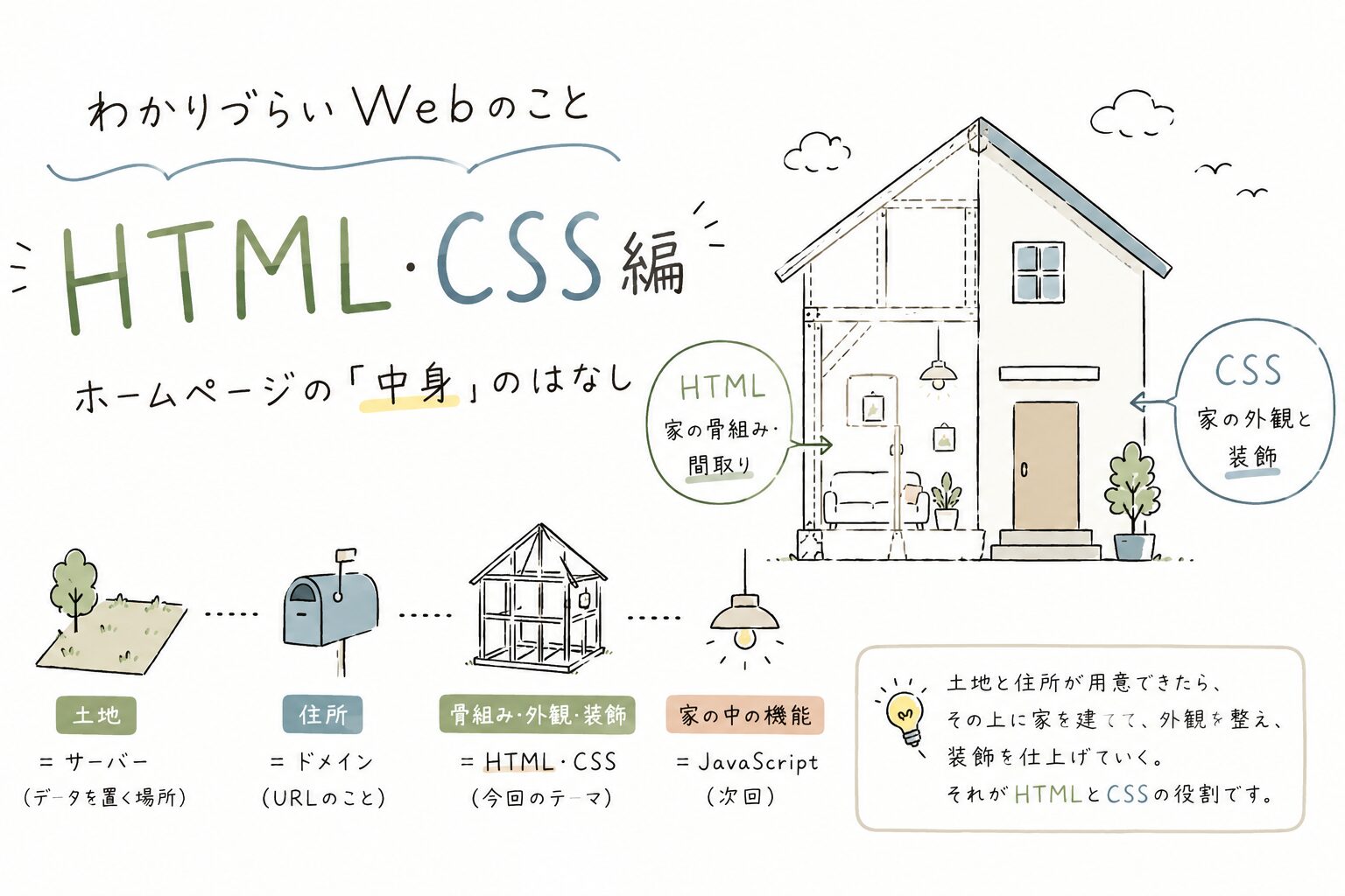 HTML,CSS記事のアイキャッチ画像
