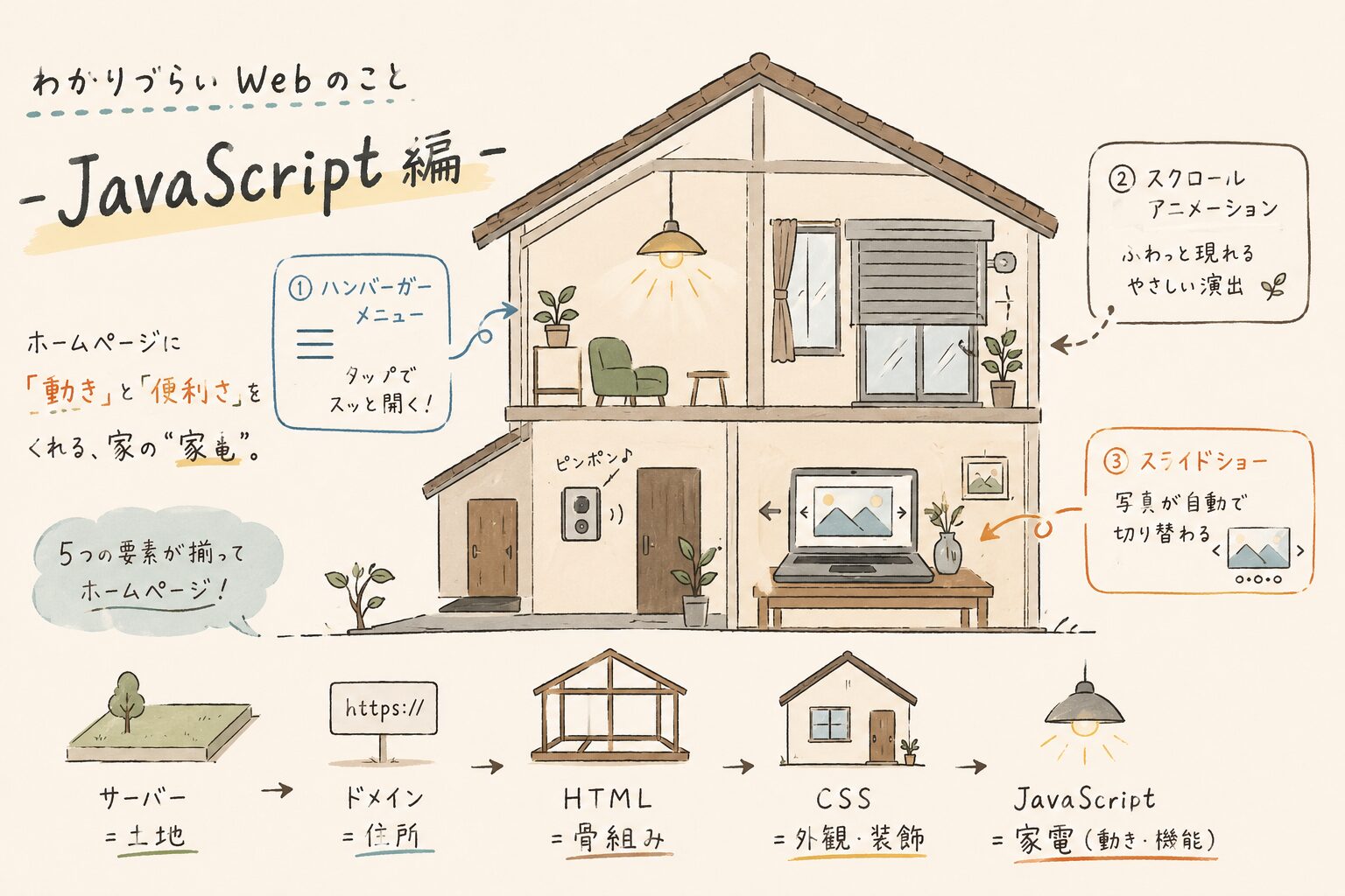 Javascript記事のアイキャッチ画像