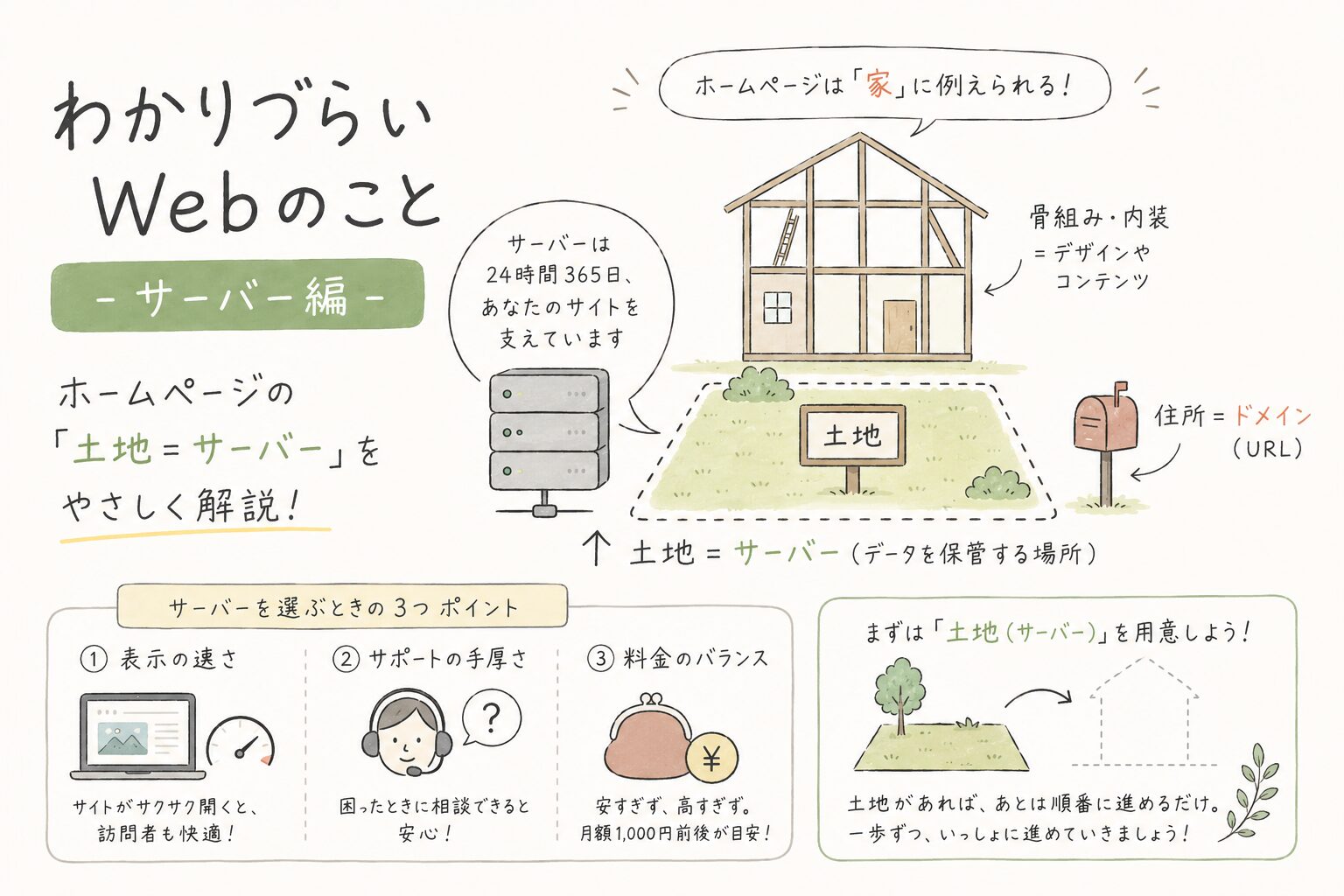 サーバー記事のアイキャッチ画像